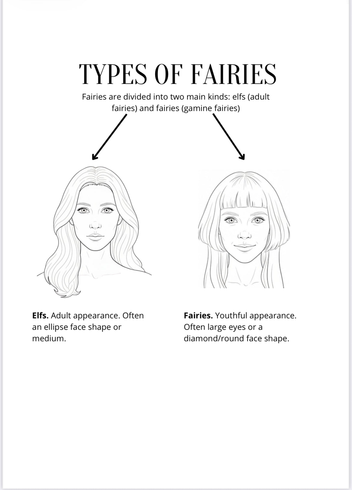 Fairies, Mermaids, Witches and Vampires - 4 guides + recommendations